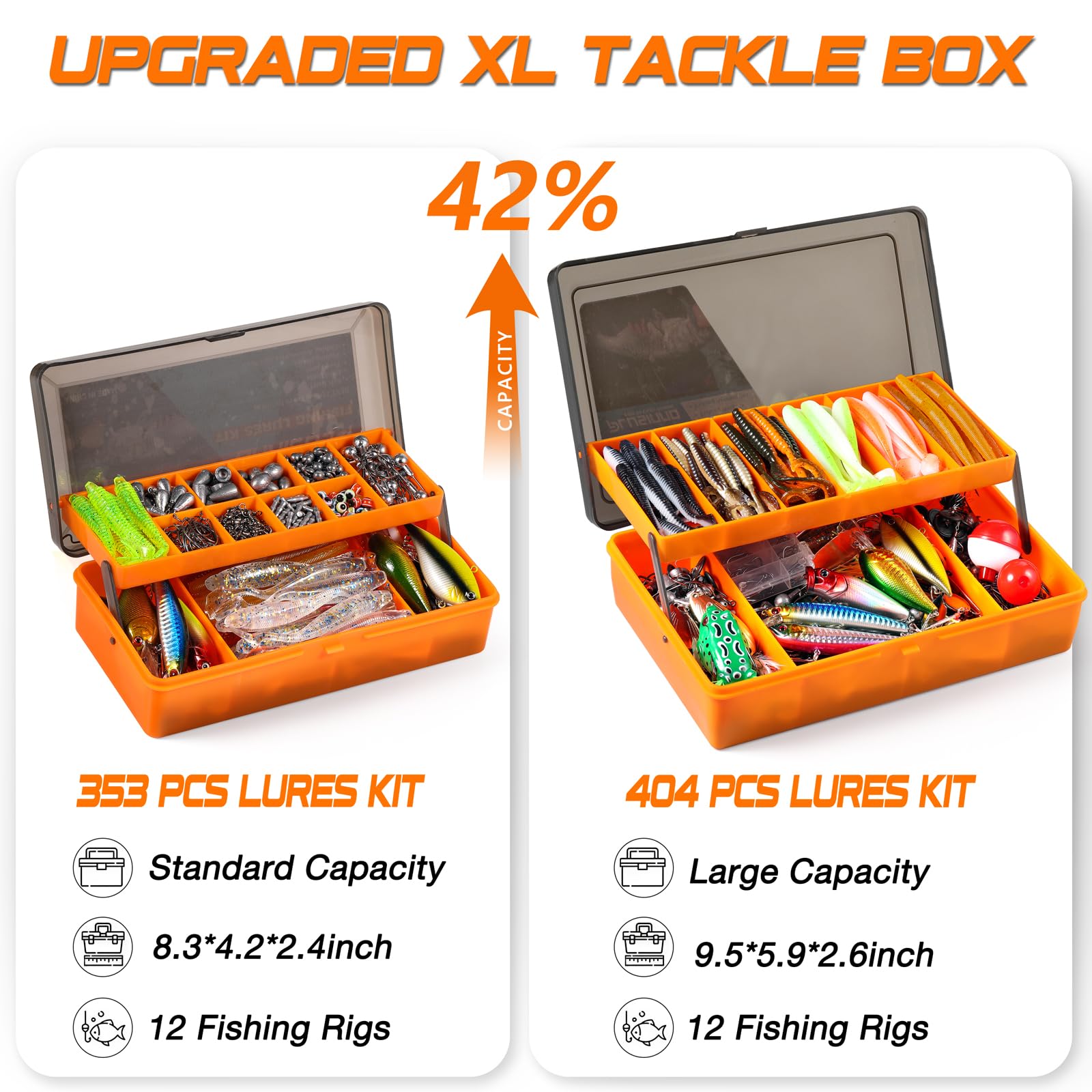 Amazon.com: PLUSINNO 397pcs Fishing Accessories Kit and 404 PCS